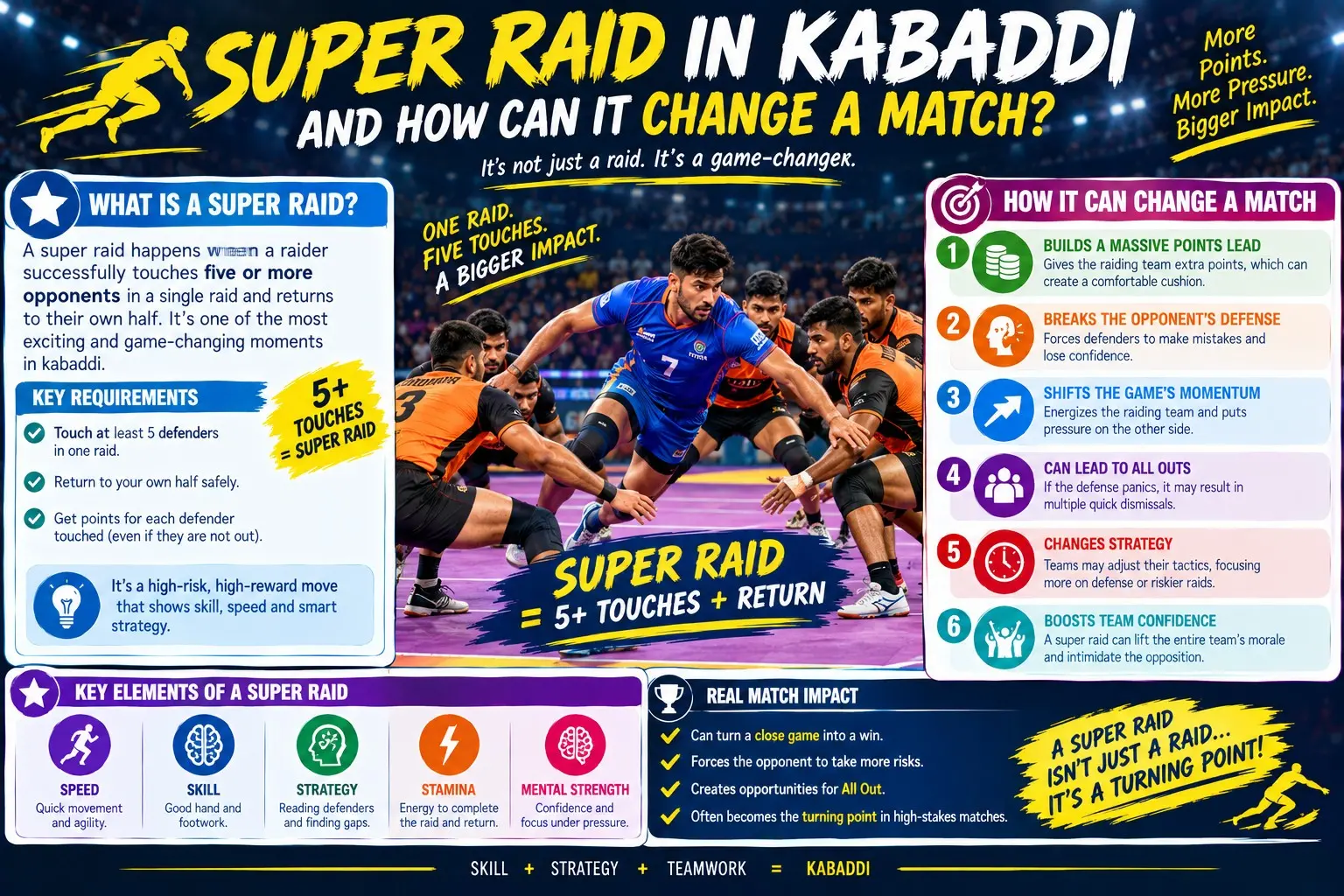 What Is A Super Raid In Kabaddi And How Can It Change A Match?